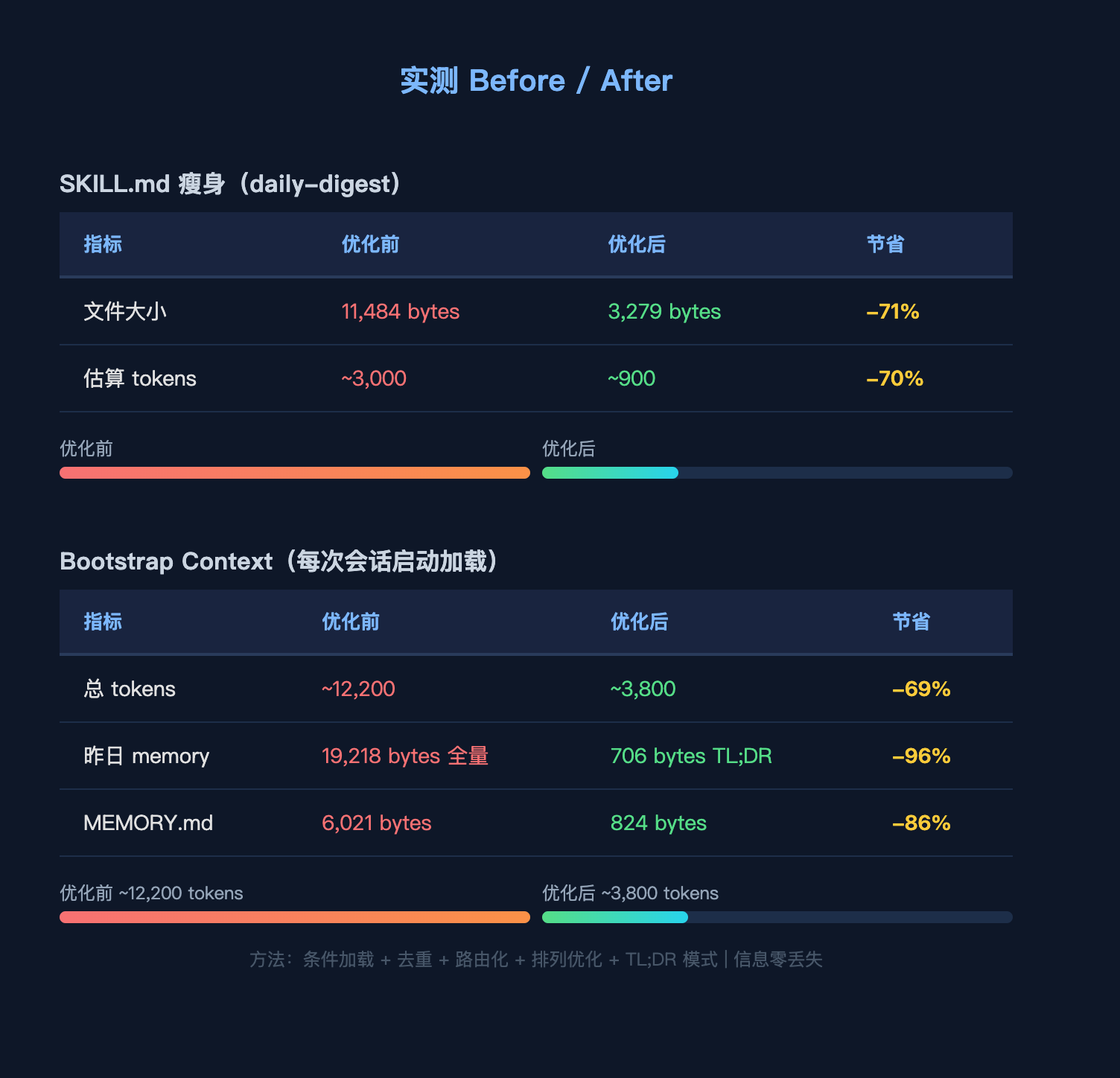 02-before-after