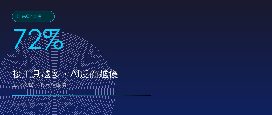 你接了3个MCP Server，在第一条消息之前，AI已经烧掉了143,000 token的上下文。