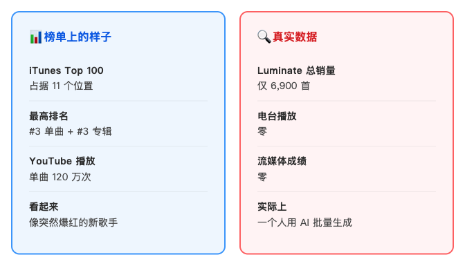 compare
