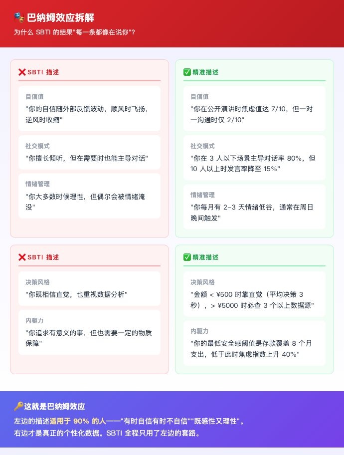 巴纳姆效应：为什么你觉得它在说你