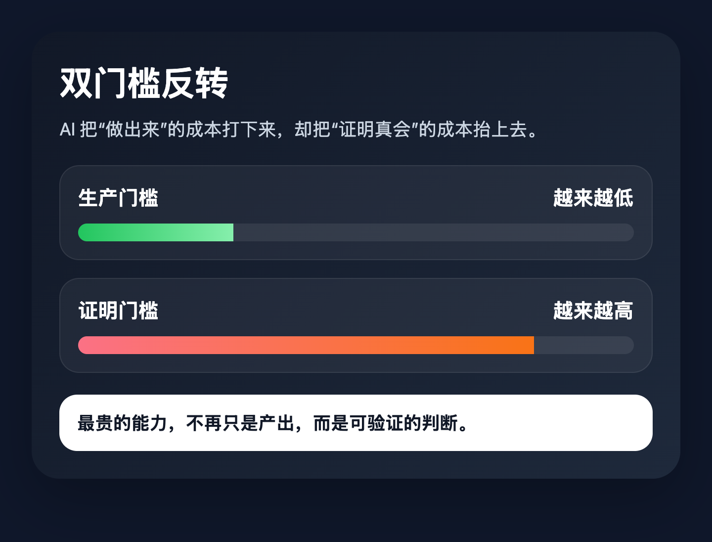 能批量做的事在降价，必须本人出现的事在涨价