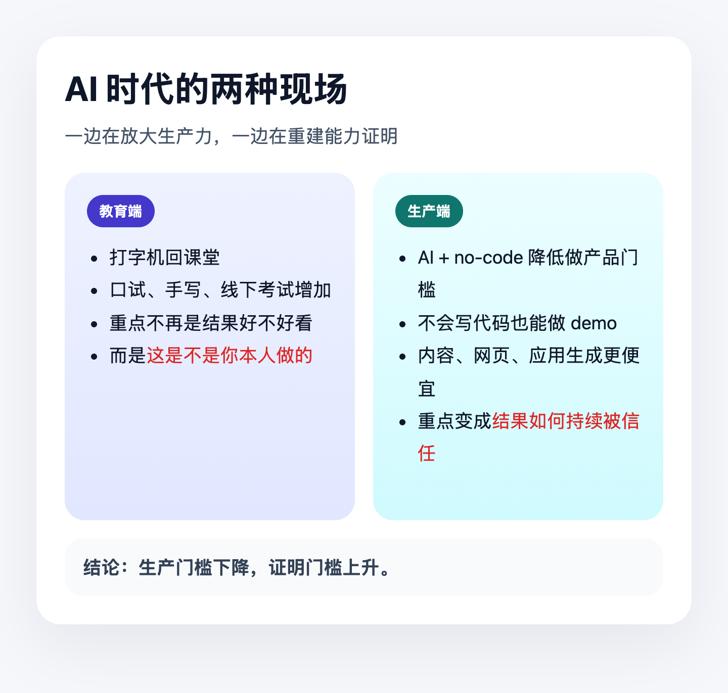 一边靠 AI 放大生产，一边靠打字机确认本人