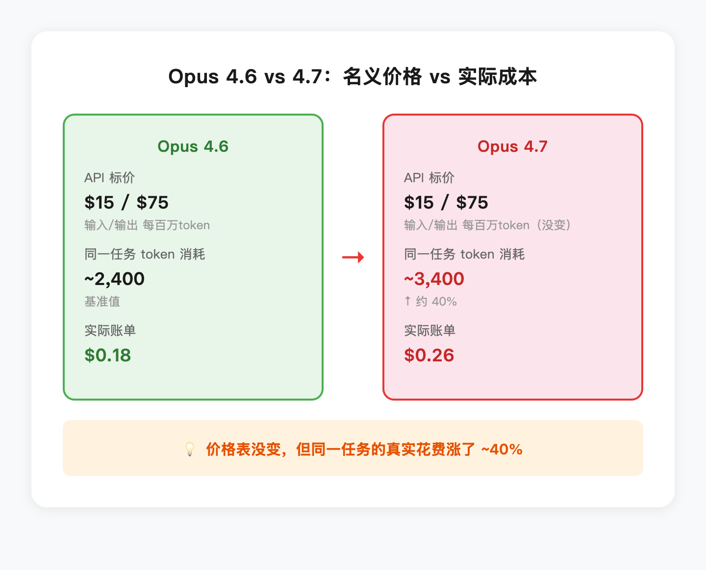 token-cost-compare