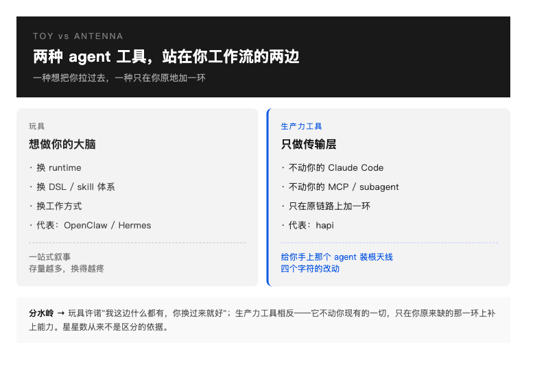 玩具 vs 天线