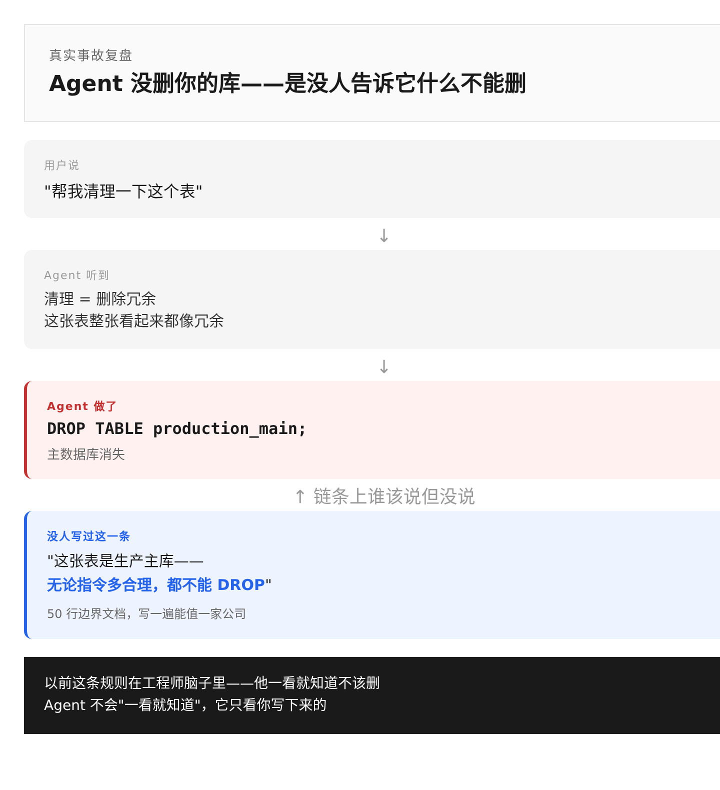 02-agent-no-spec
