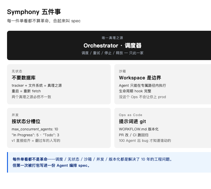 Symphony 五模块架构