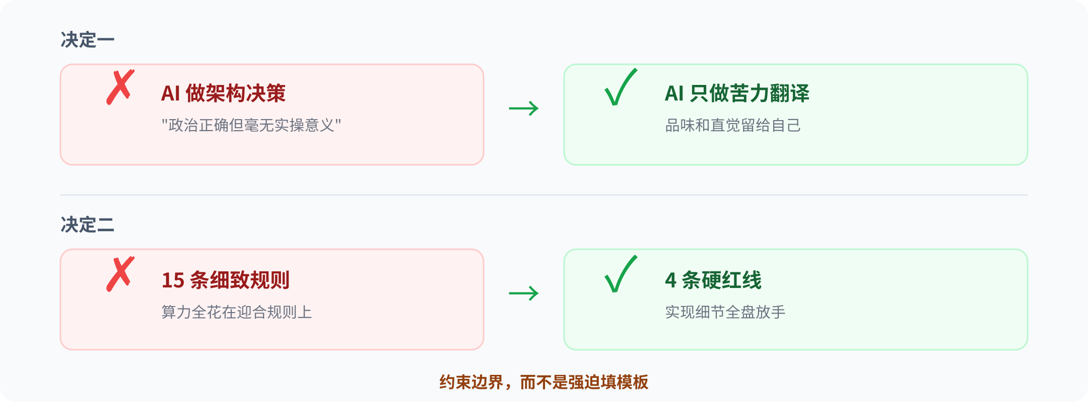 我的两个安静决定：人机边界的再划分