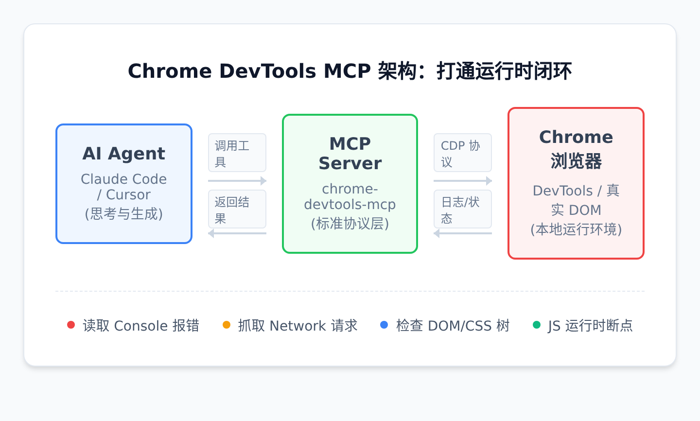 01-devtools-mcp