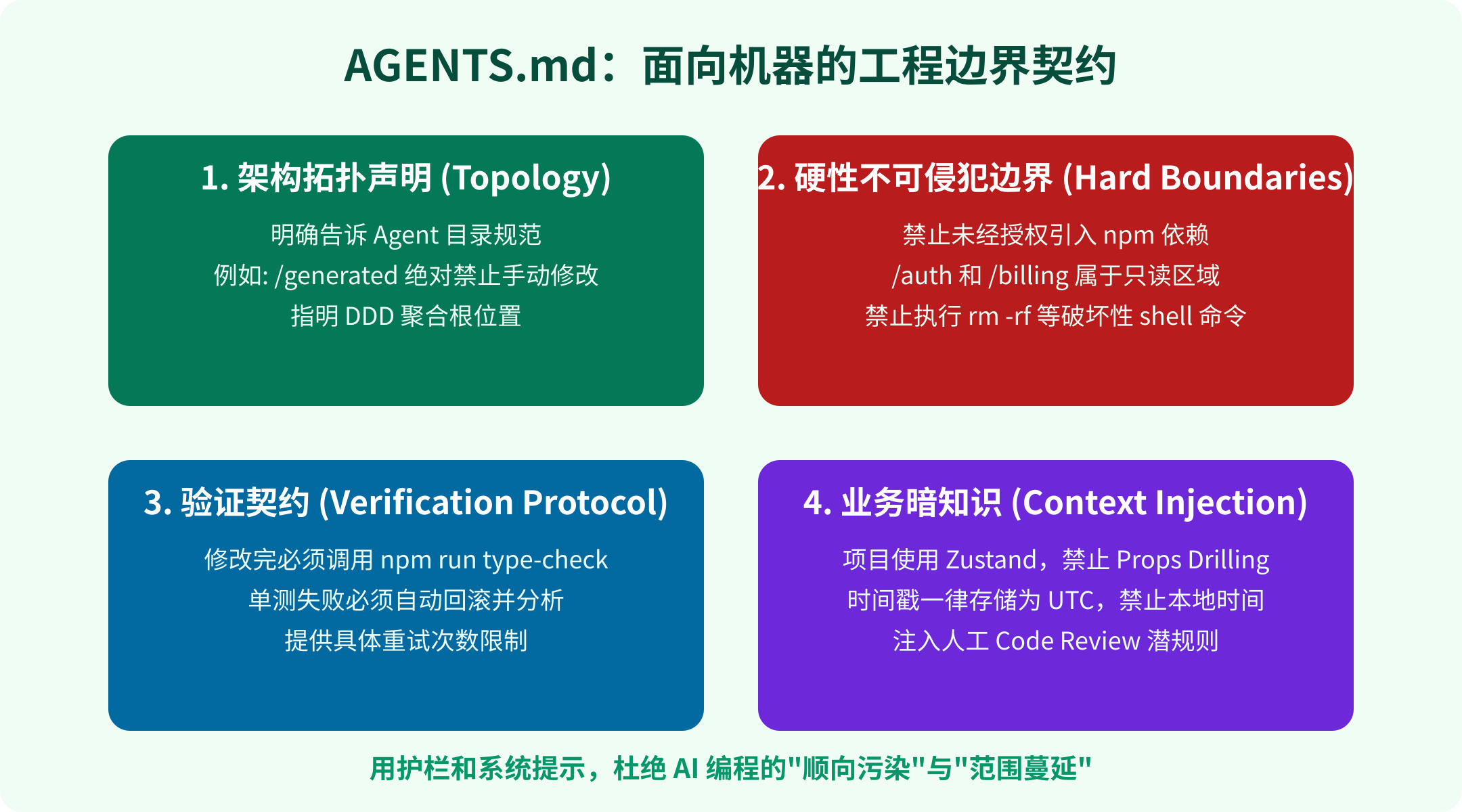 AGENTS.md 面向机器的工程边界契约