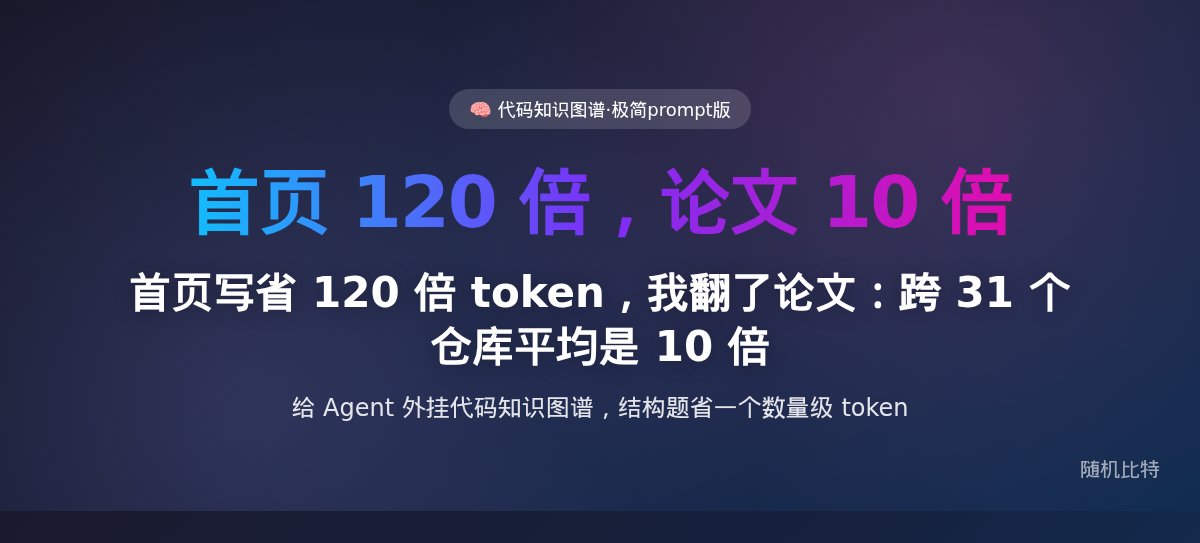 首页写省 120 倍 token,我翻了论文:跨 31 个仓库平均是 10 倍
