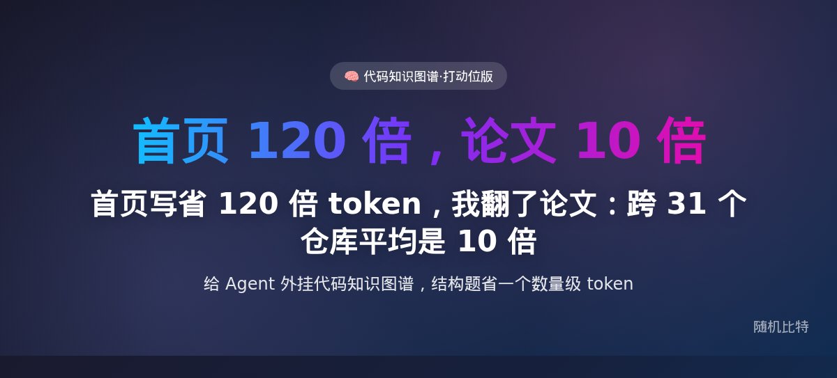 首页写省 120 倍 token,我翻了论文:跨 31 个仓库平均是 10 倍
