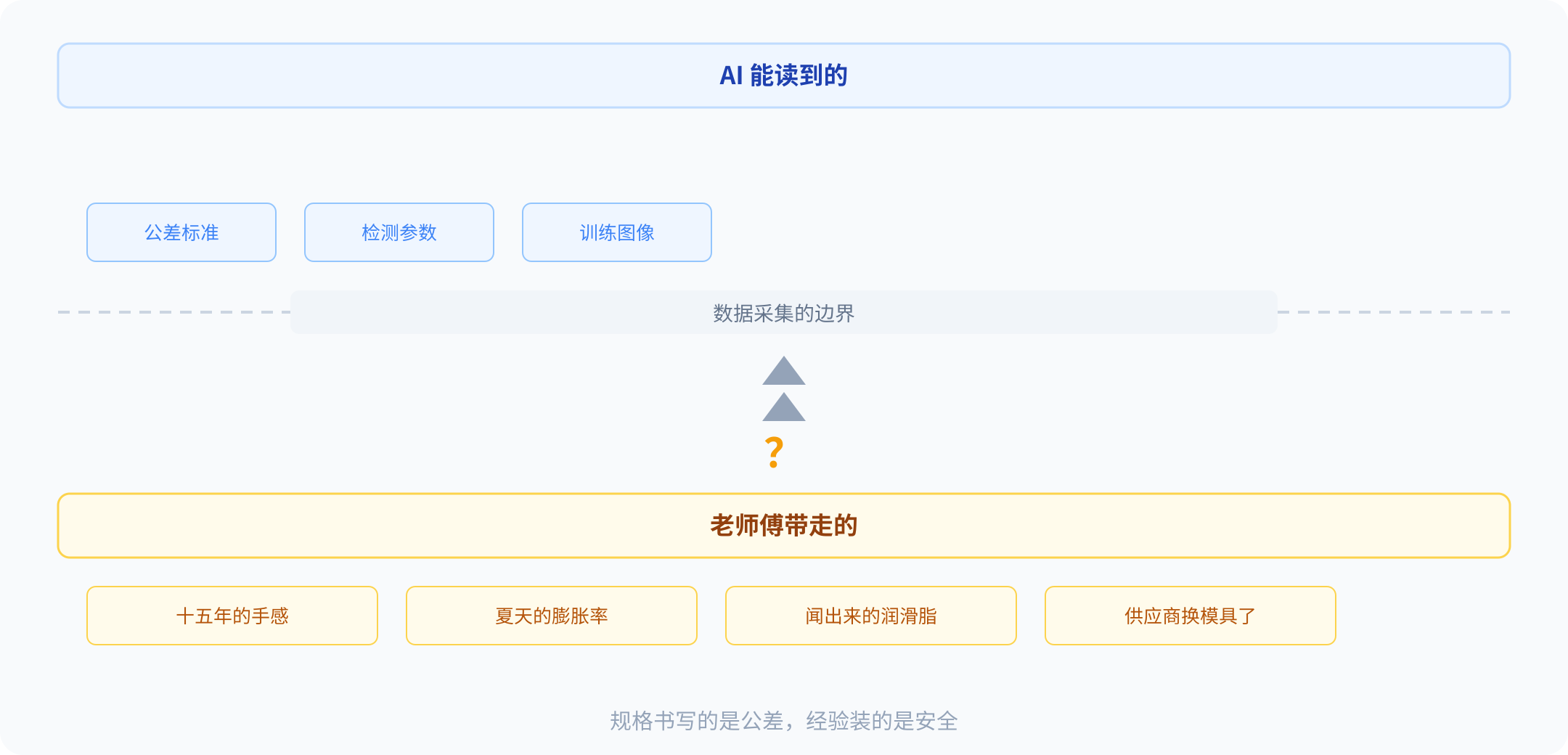 01-隐性知识与数据鸿沟