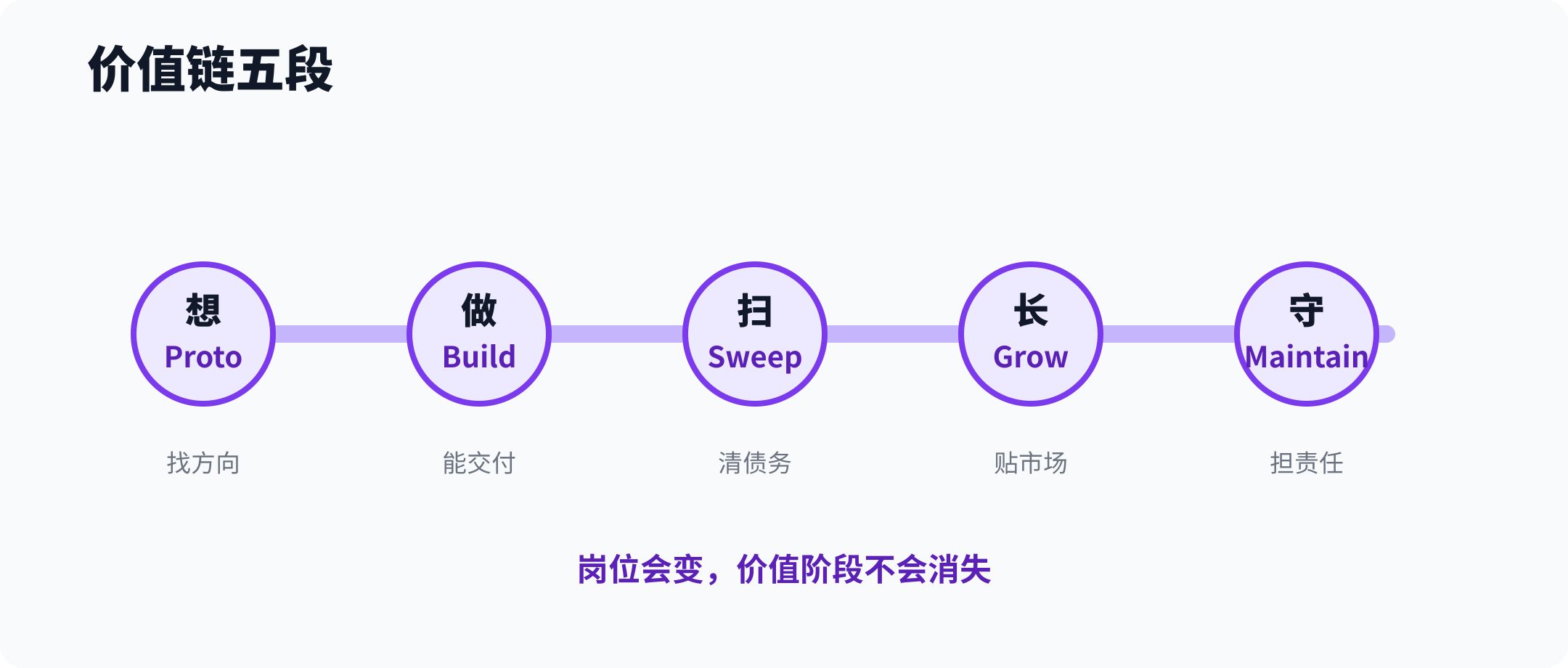 Boris Cherny 五类工作原型:发明、交付、清理、增长、维护
