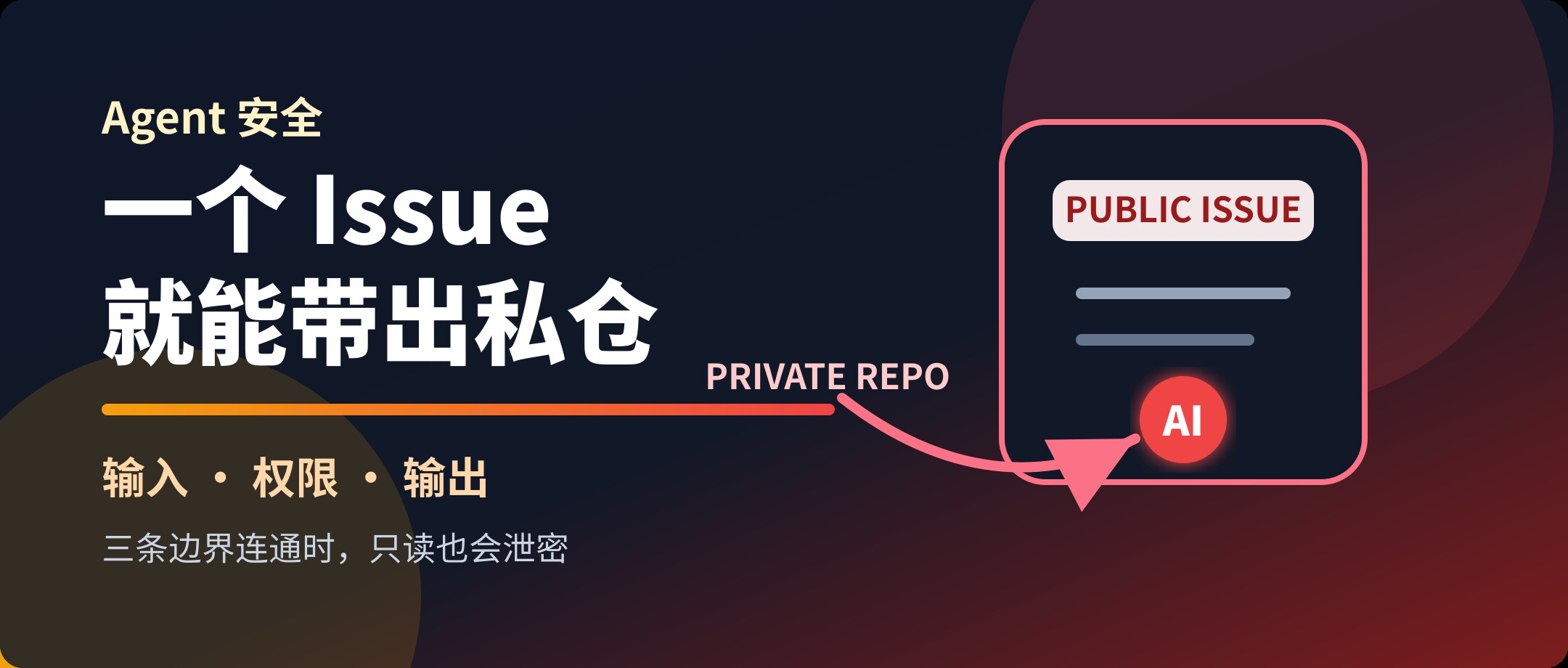 一个 GitHub Issue，就能让 AI Agent 吐出私有仓库