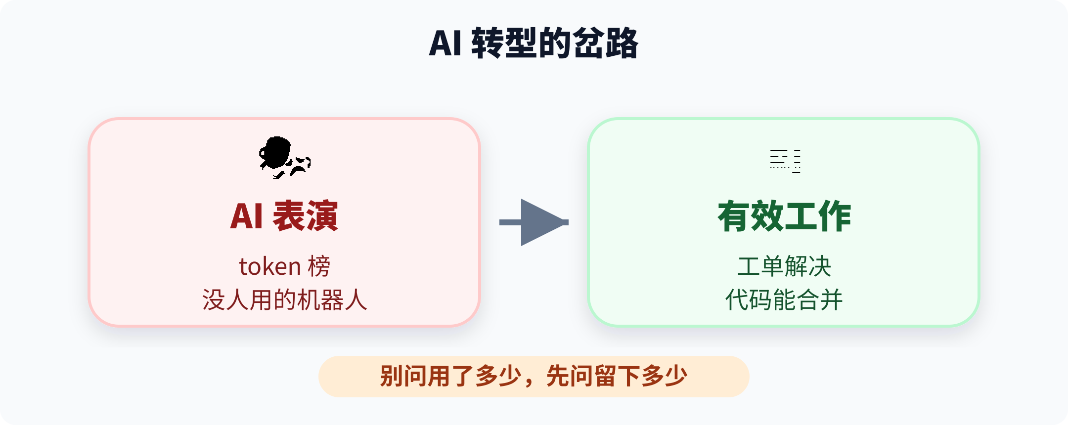 AI转型从工作变成表演