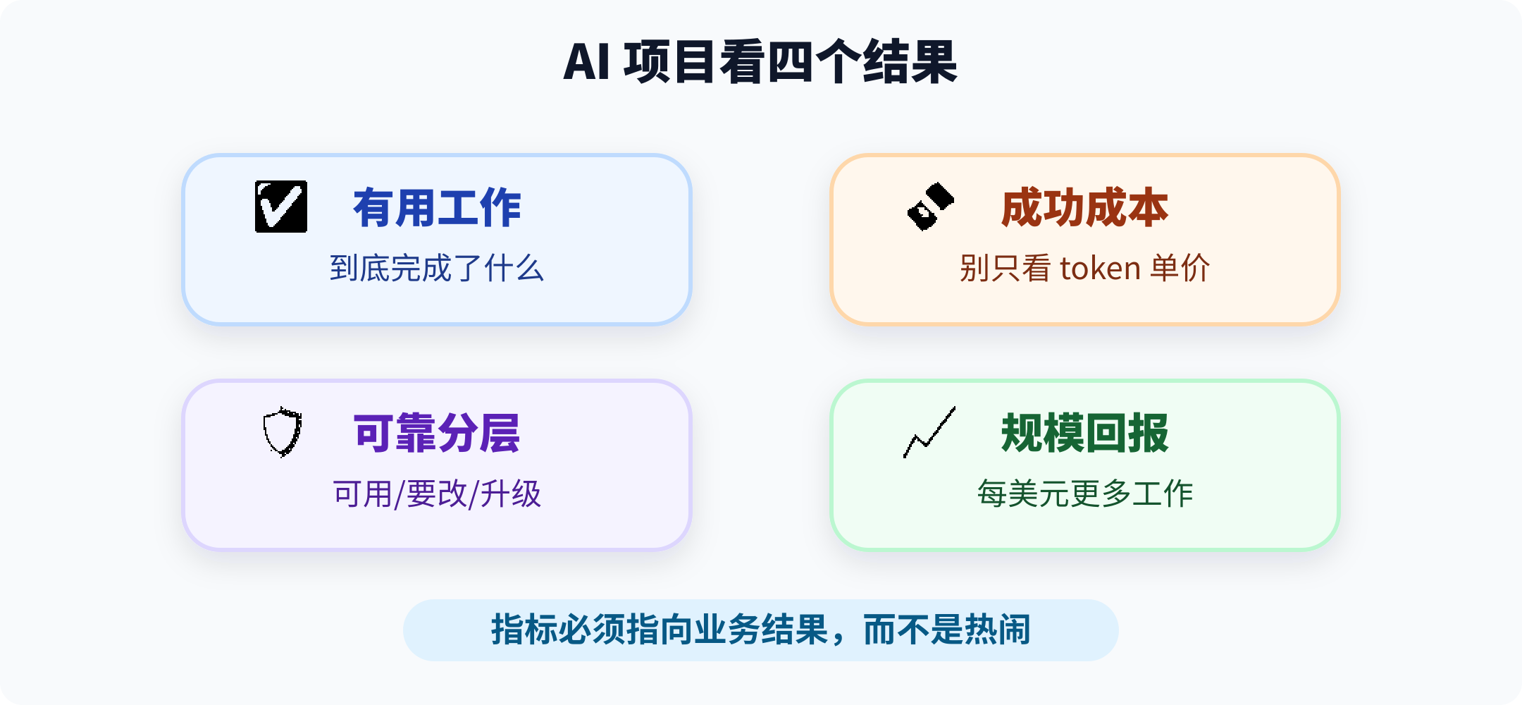 企业AI计分卡