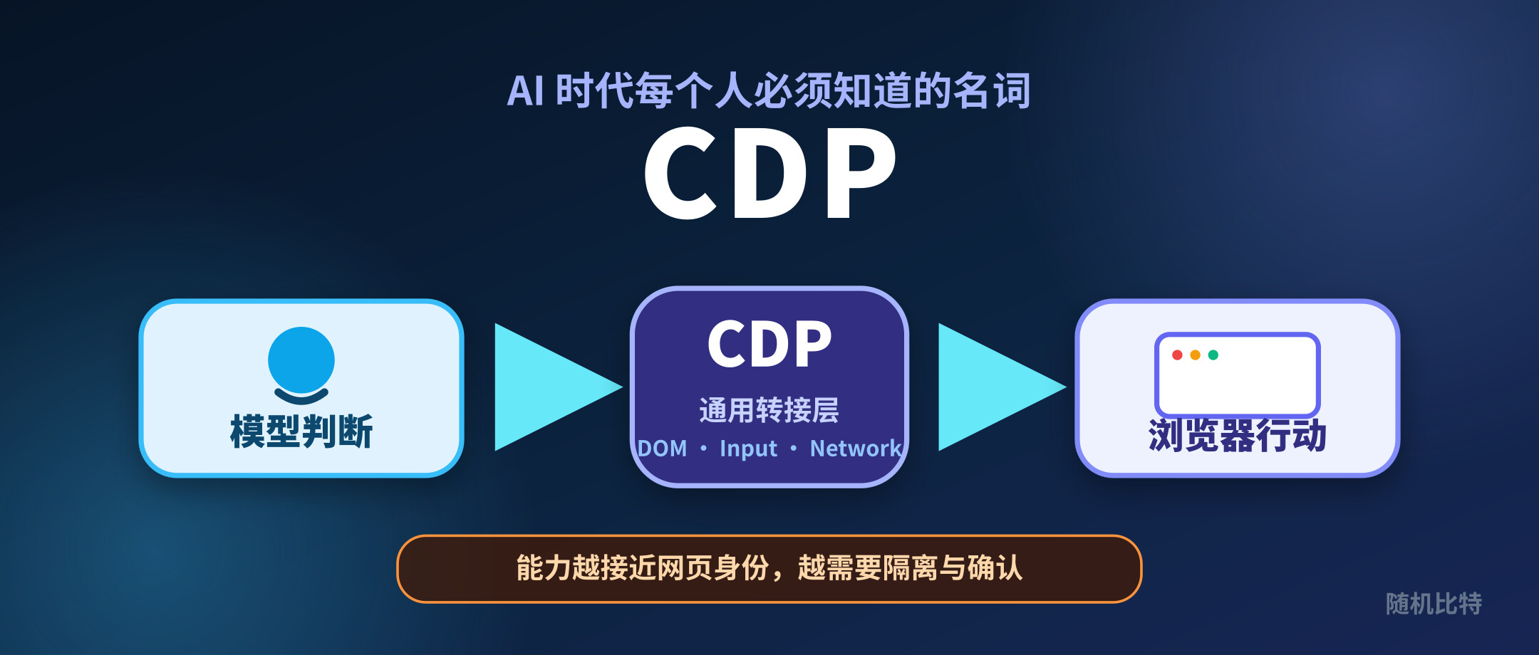 AI 时代每个人必须知道的名词：CDP