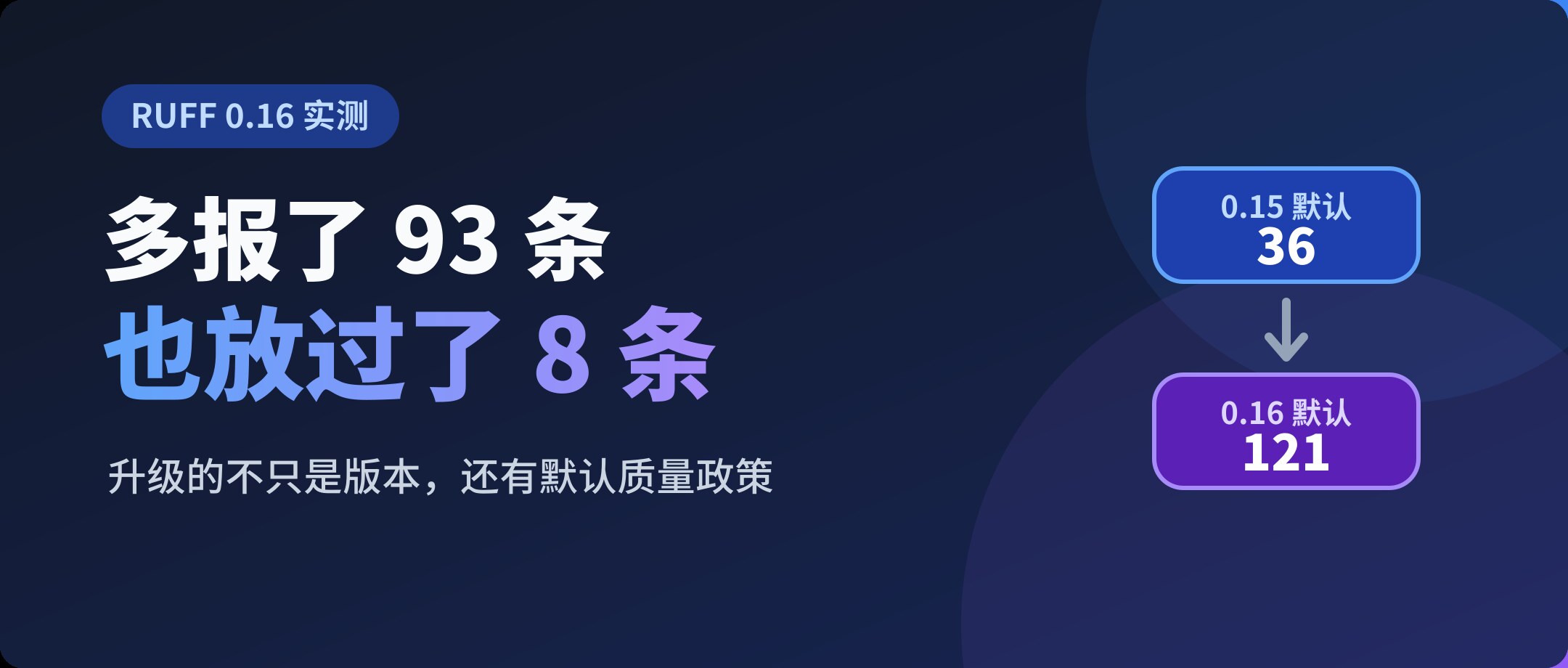我把 Ruff 升到 0.16：多报了 93 个问题，也放过了 8 个旧问题