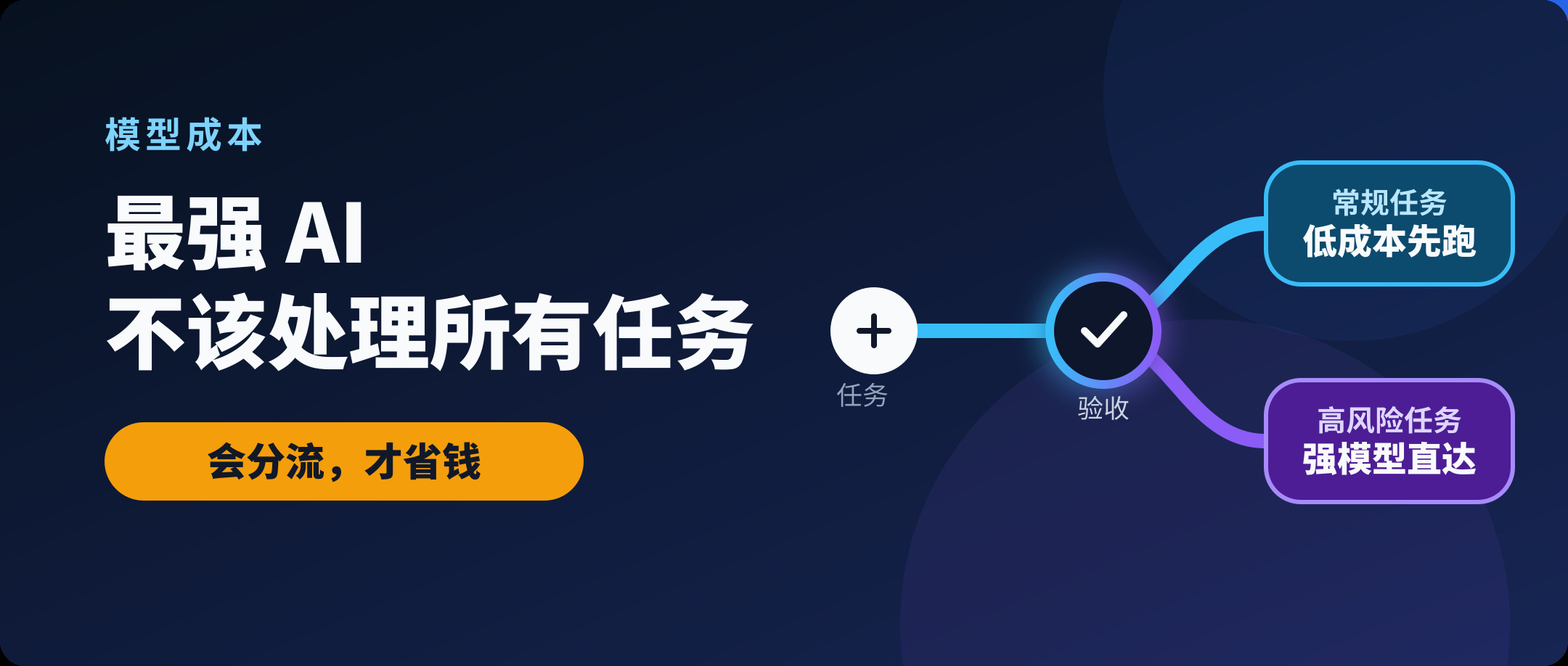 别让最强 AI 处理所有任务，省钱要靠分流