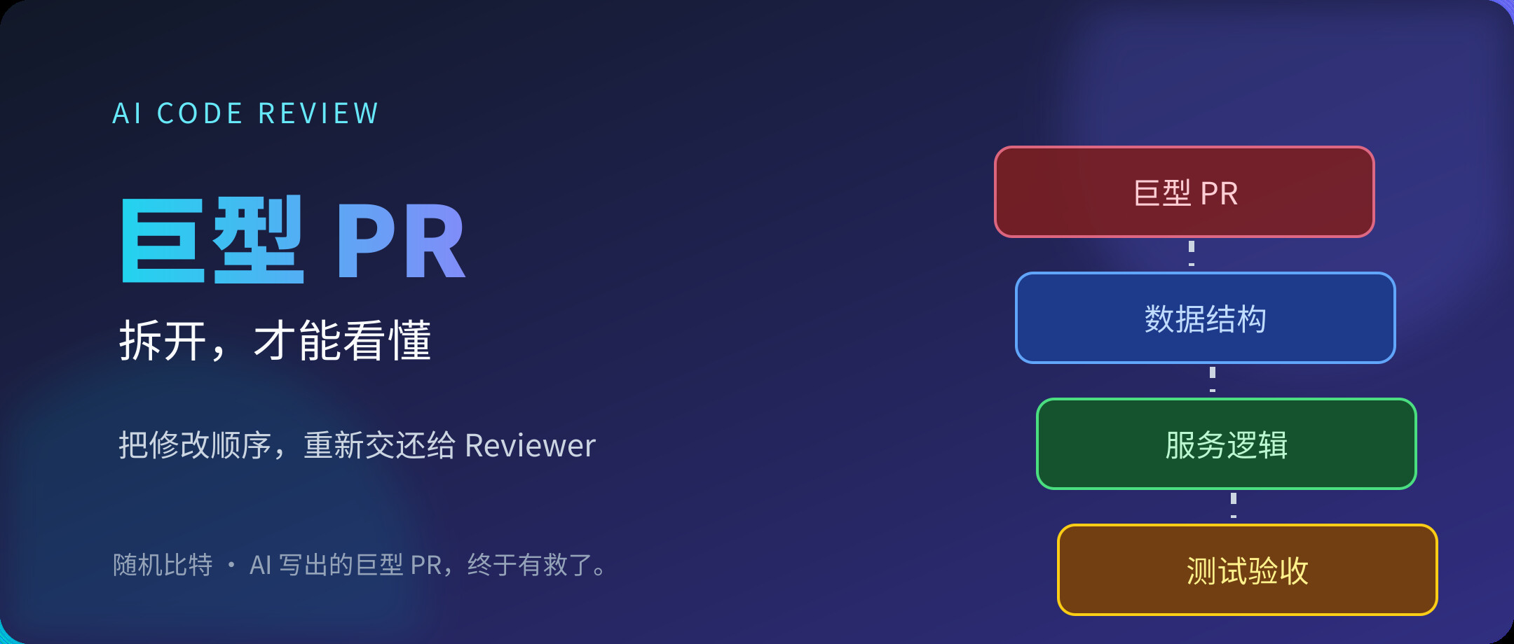 AI 写出的巨型 PR，终于有救了。