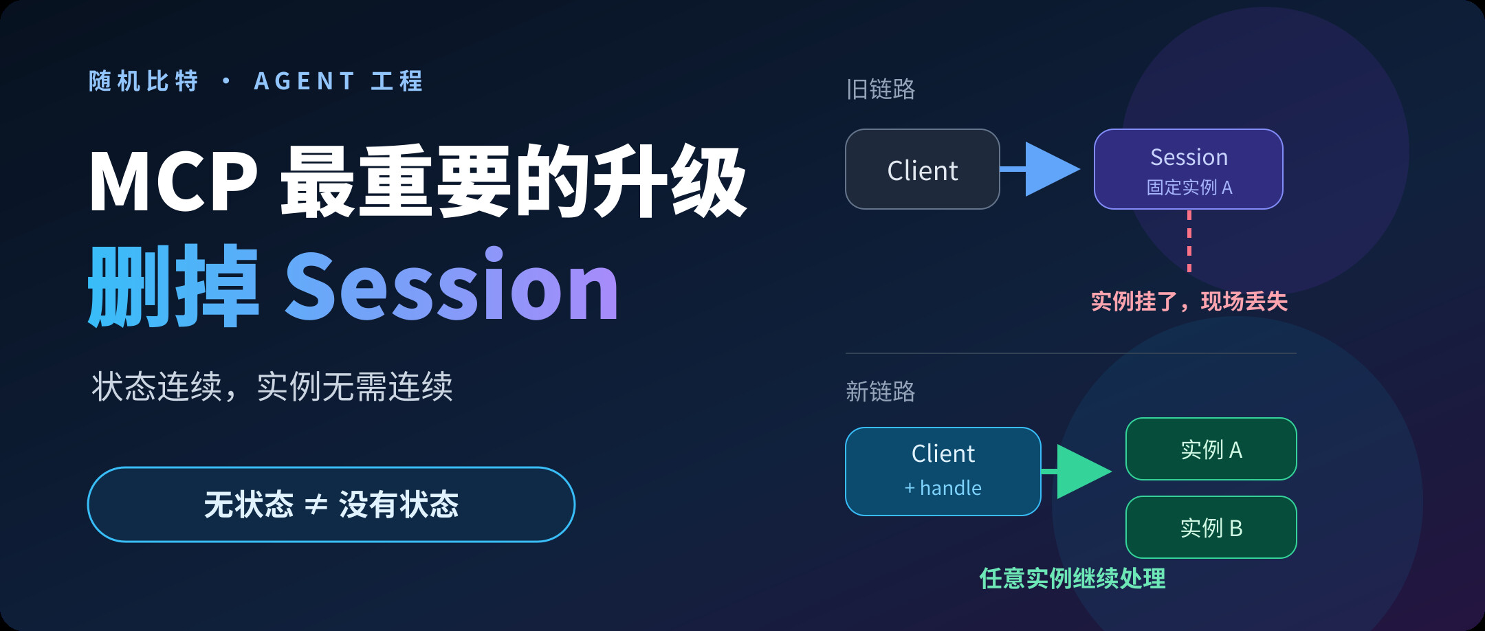 MCP 最重要的一次升级,无状态Session