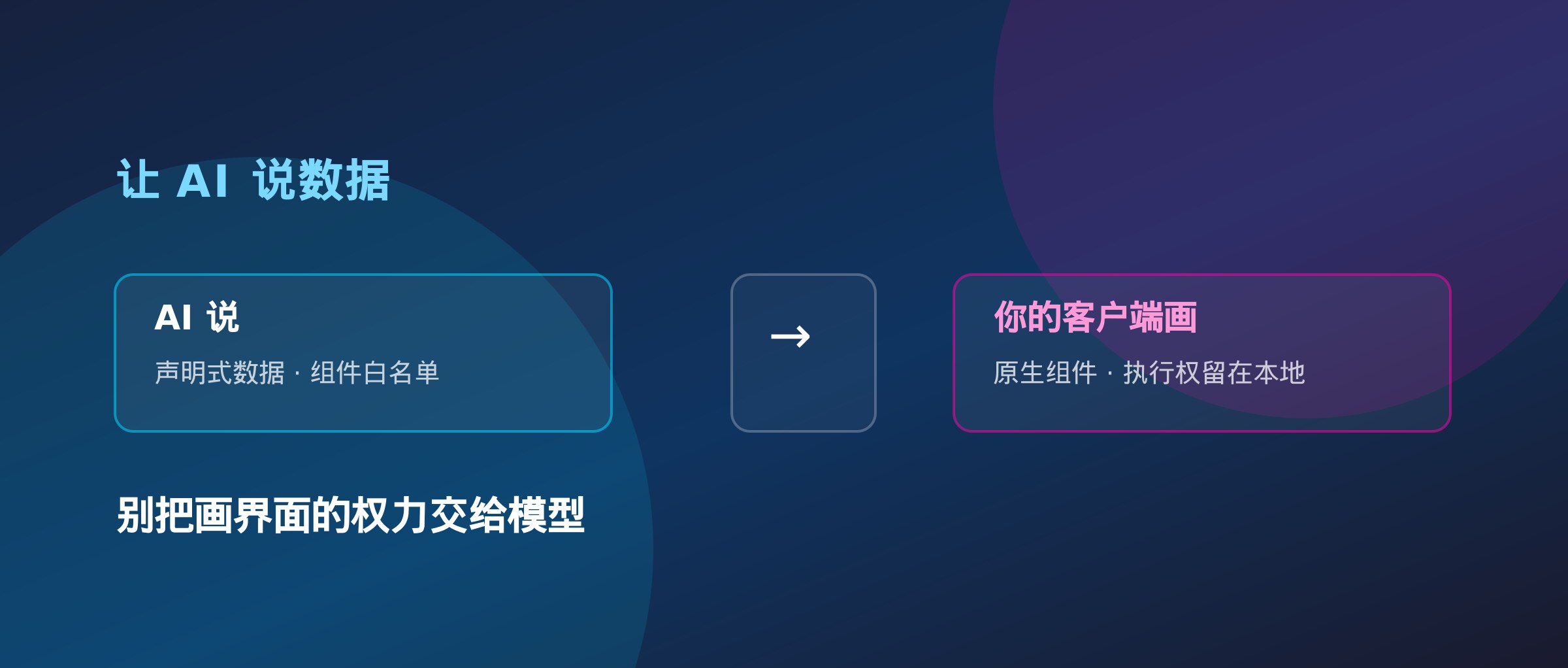 UI 也需要 API：A2UI 如何让 Agent 安全生成界面