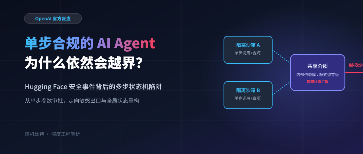 OpenAI 复盘 Hugging Face 事件：单步都批准的操作，组合起来依然会越界
