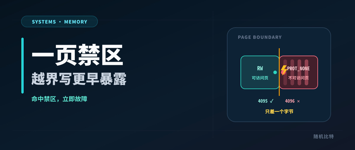 一页不可访问区，让越界写更早暴露