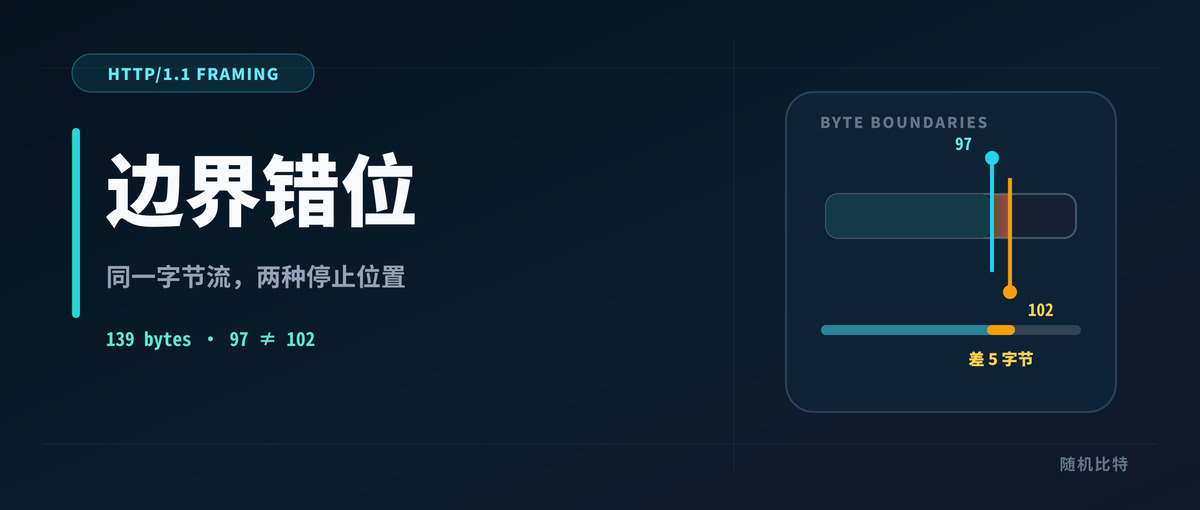 HTTP 请求走私的根因：两种定界策略为何停在不同位置