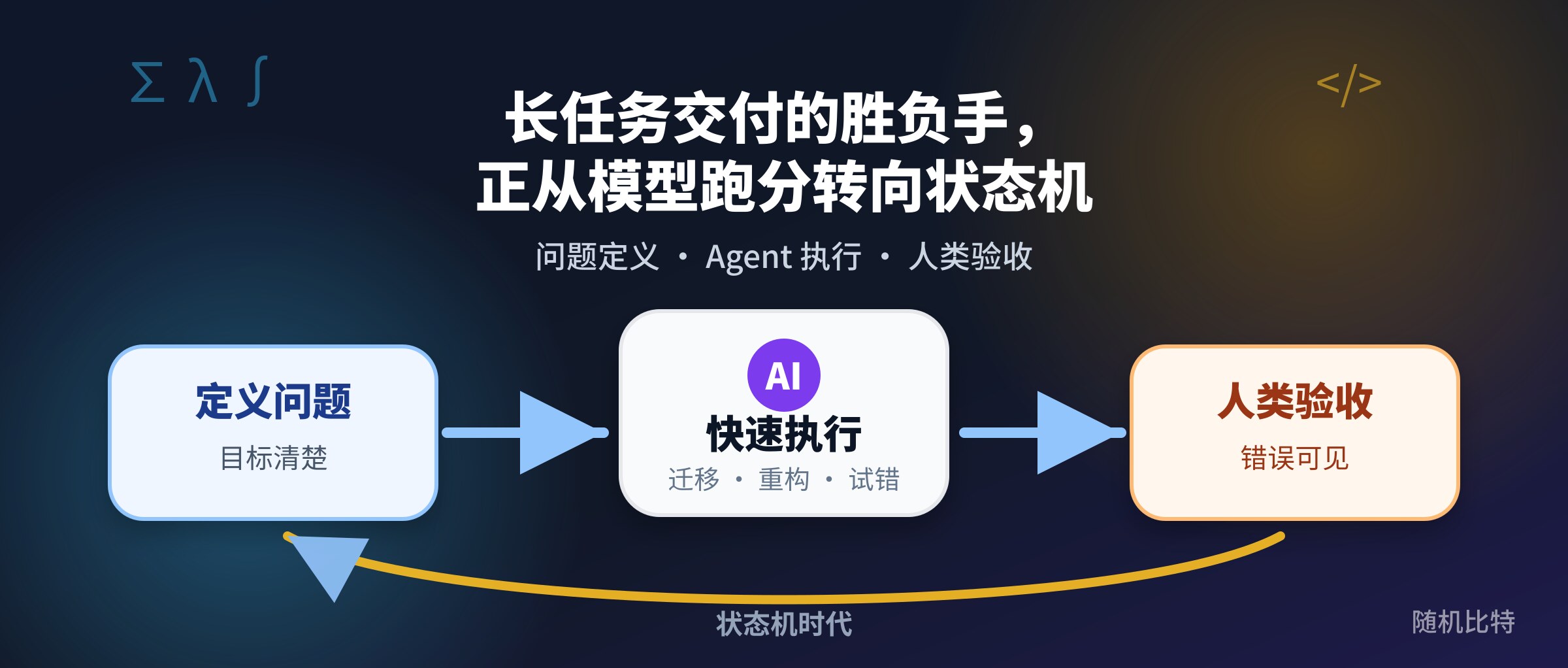 AI 月趋势：长任务交付的胜负手，正从模型跑分转向状态机